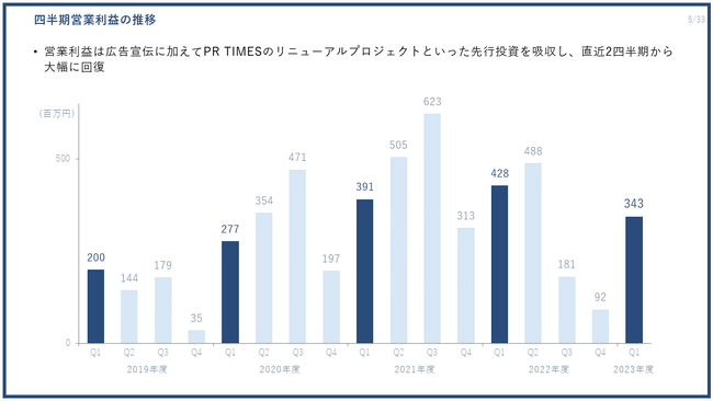 PR TIMESAߋō̎l㍂XVAcƗv͐sz2l񕜁i2023Nx1lZ𔭕\j