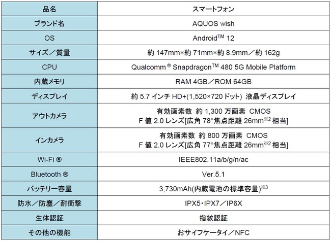 J:COM MOBILEAQUOS wish714蔭