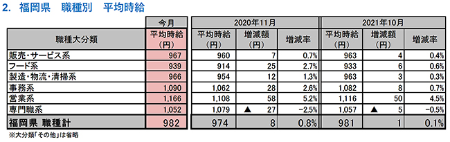 []2021N11x AoCgEp[gWώ 11xώ͑ON8~982~