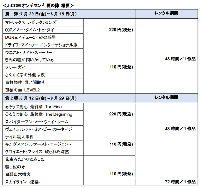 FCS[WX̐EJuJ:COMIf}hvԌōő440~iōjIVEb삪110~(ō) ^ 220~(ō)