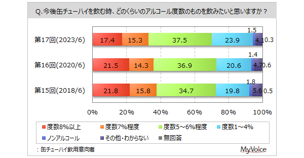 yʃ`[nCɊւ钲zʃ`[nCpӌ҂݂AR[x́u5`6%v4Bu1`4%v͏NwAu8%ȏv͒jNw⍂pxwōX