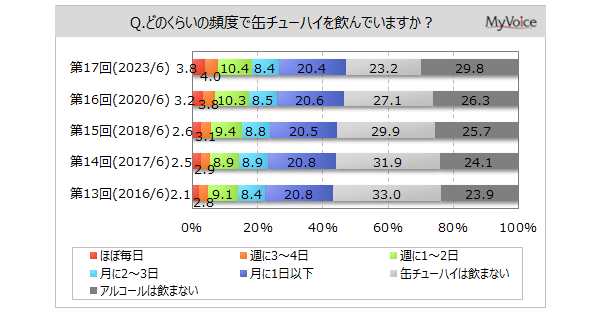 yʃ`[nCɊւ钲zʃ`[nCpӌ҂݂AR[x́u5`6%v4Bu1`4%v͏NwAu8%ȏv͒jNw⍂pxwōX