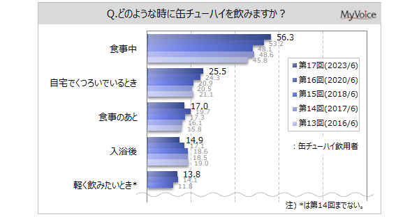 yʃ`[nCɊւ钲zʃ`[nCpӌ҂݂AR[x́u5`6%v4Bu1`4%v͏NwAu8%ȏv͒jNw⍂pxwōX