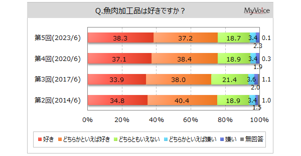 yHiɊւ钲zHiDȐl͖76%B1NȓɐHׂHíuvu܂ڂv7`8Auɂ܁vu܂Av6O