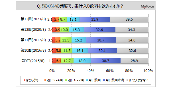 yʏ`Ɋւ钲zʏ`Ɋ҂邱Ƃ́uNɂ悢vp҂4Aur^~Ȃǂ̉h{fێv36%Auʏ`100%vu߂vu肵Ăve20%