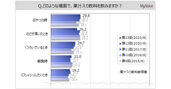 yʏ`Ɋւ钲zʏ`Ɋ҂邱Ƃ́uNɂ悢vp҂4Aur^~Ȃǂ̉h{fێv36%Auʏ`100%vu߂vu肵Ăve20%