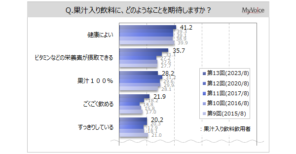 yʏ`Ɋւ钲zʏ`Ɋ҂邱Ƃ́uNɂ悢vp҂4Aur^~Ȃǂ̉h{fێv36%Auʏ`100%vu߂vu肵Ăve20%