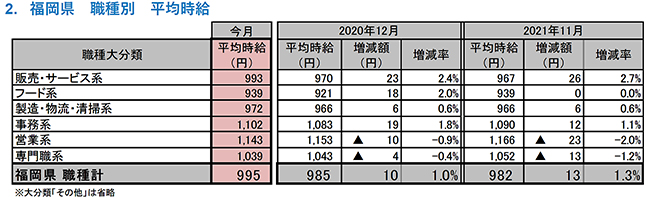 []2021N12x AoCgEp[gWώ 12xώ͑ON10~995~