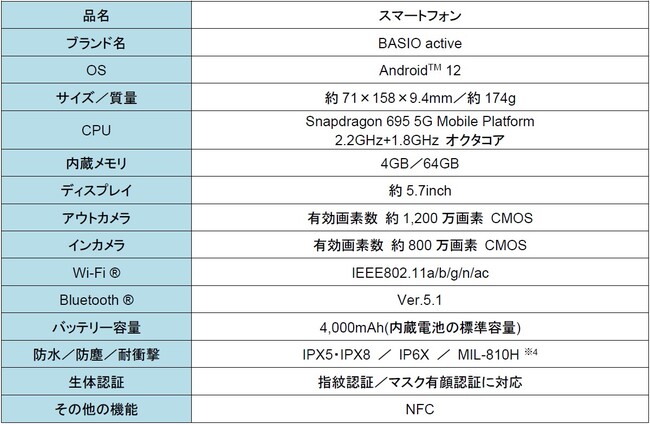 J:COM MOBILEBASIO active28蔭