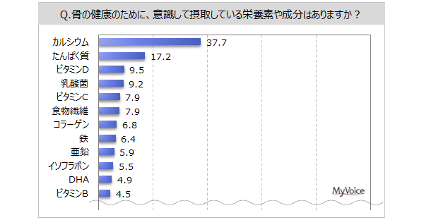 y̌NɊւ钲z̍̌NɂĊ֐Sw͖64%B̌N̂߂ɈHĂ̂́uAiv4AuށA哤iv25%