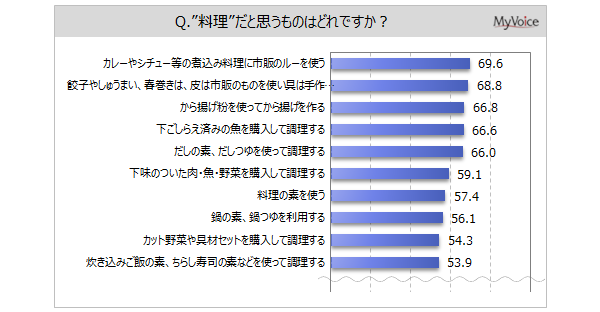 yɊւ钲zŗj͖75%A96%Bl̂AuقƂǃVsȂōv4ŌX