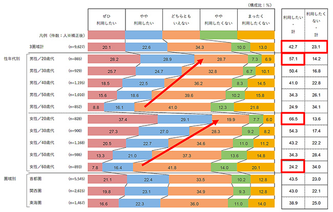 e[ugbvI[_[po73.4 ZtI[_[ĩX}zpjupv42.7% ꂩĂOHXuǂہv61.4%