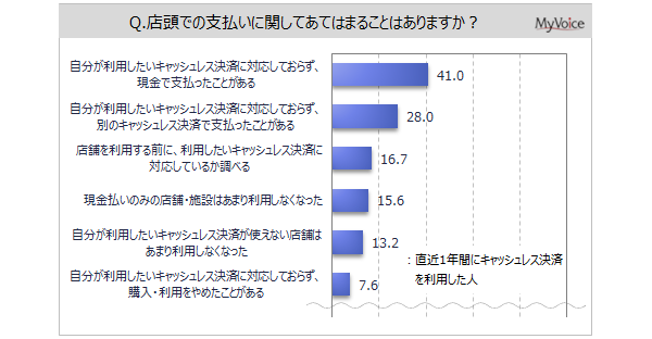 y̎x@Ɋւ钲z1NԂɓXŗpx@́uv86%A2017Nȍ~B1NԂɃLbVXςl̗Ŕu|Cg}CȂǂ܂v7