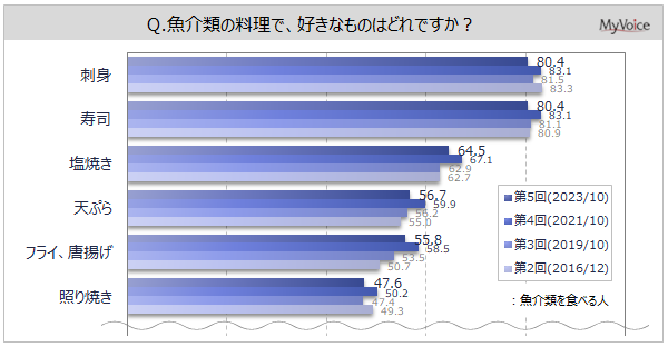 yށEɊւ钲zނHׂlDȗ́uhgvuive8AuĂv65%Bނ̌NʂŊ҂Ă邱Ƃ́AuKa̗\hv5