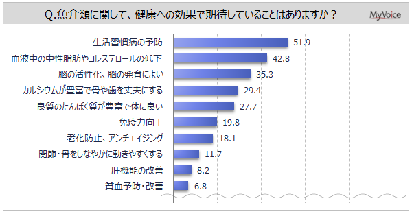 yށEɊւ钲zނHׂlDȗ́uhgvuive8AuĂv65%Bނ̌NʂŊ҂Ă邱Ƃ́AuKa̗\hv5