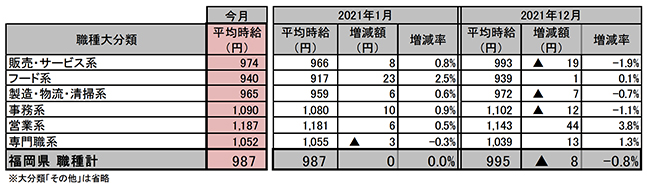 []2022N1x AoCgEp[gWώ 1xώ͑ON葝Ȃ987~