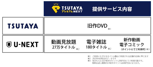 TSUTAYAX܂ł̋DVD؂iP.jAU-NEXT̓zMƓdqGy߂uTSUTAYAv~ANEXTv2023N615i؁jJn