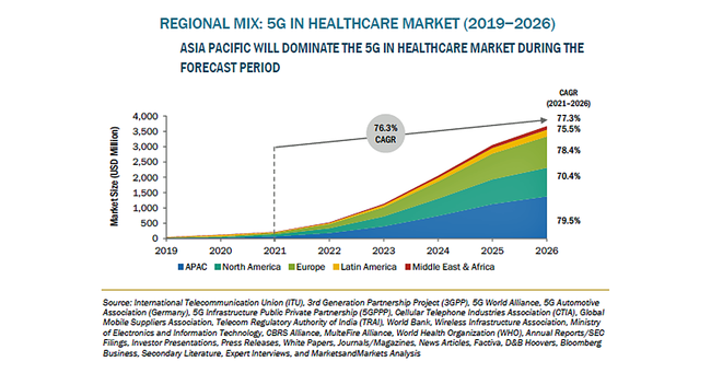 wXPAɂ5G̎sḰA2026N366,700ăhB\