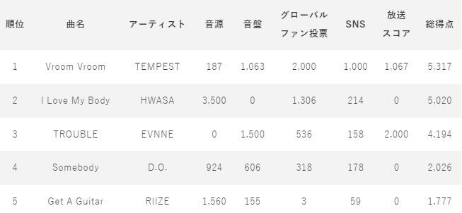 K-POPAChAvwIDOL CHAMPx̃t@[f鉹yԑgwSHOW CHAMPIONx927()TEMPEST1ʂlI