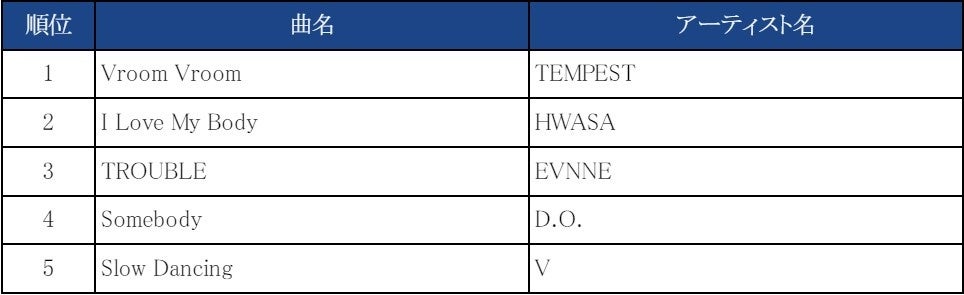 K-POPAChAvwIDOL CHAMPx̃t@[f鉹yԑgwSHOW CHAMPIONx927()TEMPEST1ʂlI