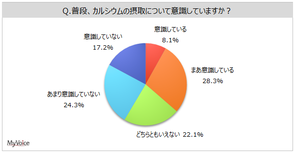 yJVE̐ێɊւ钲zJVE̐ێӎĂl͖36%B1NԂɃJVEێӎėp̂́AuHiv45%Auv2