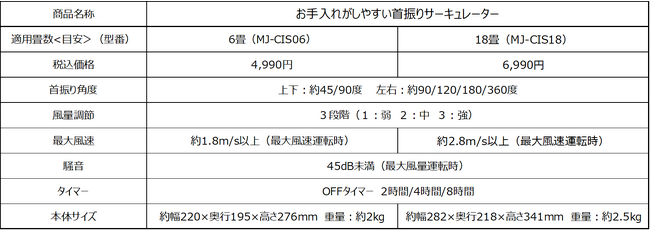 5/11i؁j@Ǖi@360xUT[L[^[@V̂m点