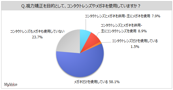 yR^NgYɊւ钲z͋ړIƂāAR^NgYgpĂl2B̂AzR^NgYT[rXp҂͖16%