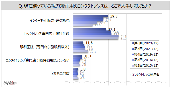 yR^NgYɊւ钲z͋ړIƂāAR^NgYgpĂl2B̂AzR^NgYT[rXp҂͖16%