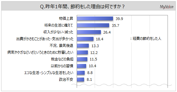 y炵ƐߖɊւ钲z2023N̐ɖłl͖56%AłȂl4BNoߖ񂵂l6Bߖ̗Ŕu㏸v4