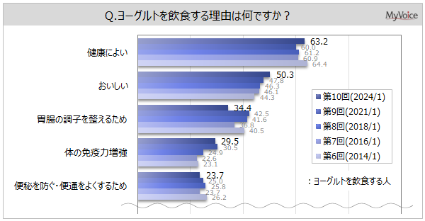 y[OgɊւ钲z[OgHׂl͖84%B悭H^Cv́uv[Ev[OgH҂6Aut[c̉ʓv3Auv[Ev2