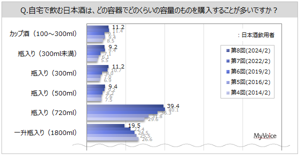 y{Ɋւ钲z{ސl͖44%B悭weEeʂ́Au720mlrvp҂4Buꏡrv́AߋƔׂČX