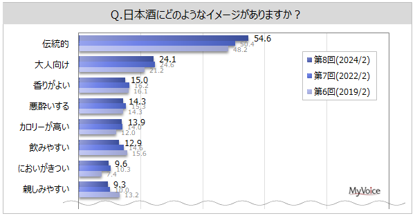 y{Ɋւ钲z{ސl͖44%B悭weEeʂ́Au720mlrvp҂4Buꏡrv́AߋƔׂČX