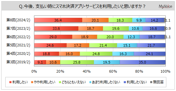 yoCςɊւ钲zX}zϑI莞̏d_́upłX܁ET[rX̑vux̃X[YE菇̊ȒPvpӌ҂̊e65%Au|CgҌ̍v5