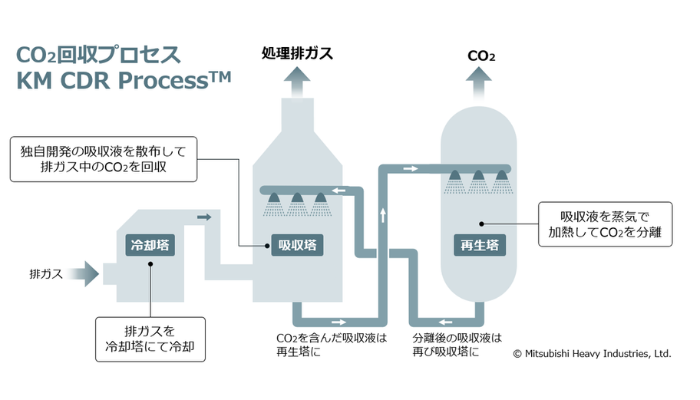 yVz10/2ij3ԊJÁIuCCUS WORLD `CO2̕EEpE ZpW`v