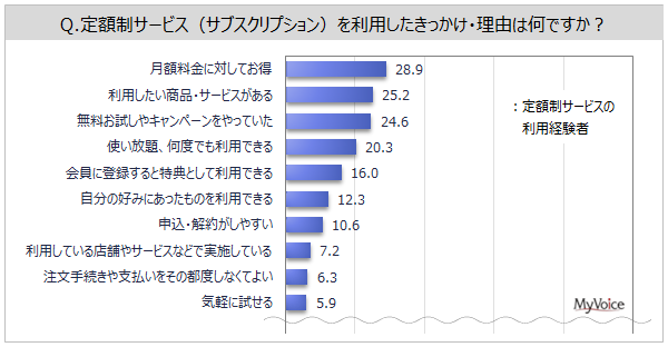 yzT[rXiTuXNjɊւ钲z1NԂɒzT[rX𗘗pl͖36%Bpӌ҂̏d_́uzvuɌeve8AiT[rX́ui낦vuive3