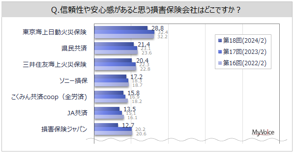 yQیЂ̃C[WɊւ钲zMS鑹ۂ́uCvuρvuOZFCve20%BiJ͂͂̂́u\j[ہvuCve10%