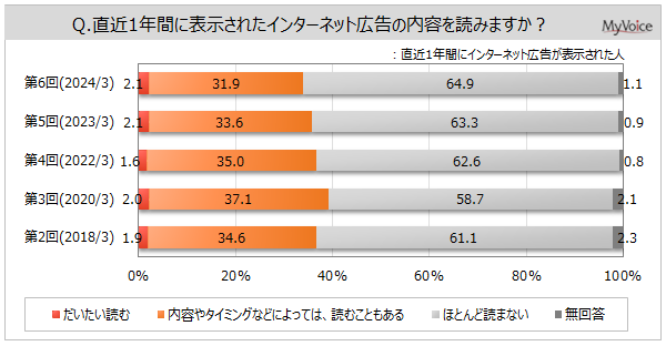 yC^[lbgLɊւ钲z1NԂɍL\ꂽl̂Aeǂސl34%B\ꂽۂɁuLvuLԈႦăNbNve5AuLNbNv2