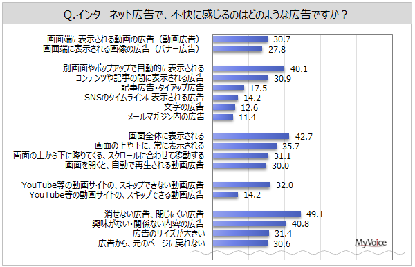 yC^[lbgLɊւ钲z1NԂɍL\ꂽl̂Aeǂސl34%B\ꂽۂɁuLvuLԈႦăNbNve5AuLNbNv2