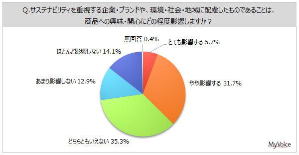 yTXeireBɊւ钲zSDGs̒ŏdvƎv̂́uׂĂ̐lɌNƕv46%AuSȐƃgC𐢊EɁv4