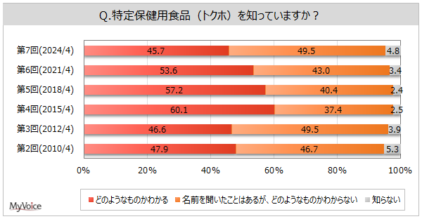 yیpHi̗pɊւ钲zیpHiuǂ̂悤Ȃ̂킩v͖46%A2015Nȍ~X