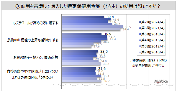 yیpHi̗pɊւ钲zیpHiuǂ̂悤Ȃ̂킩v͖46%A2015Nȍ~X