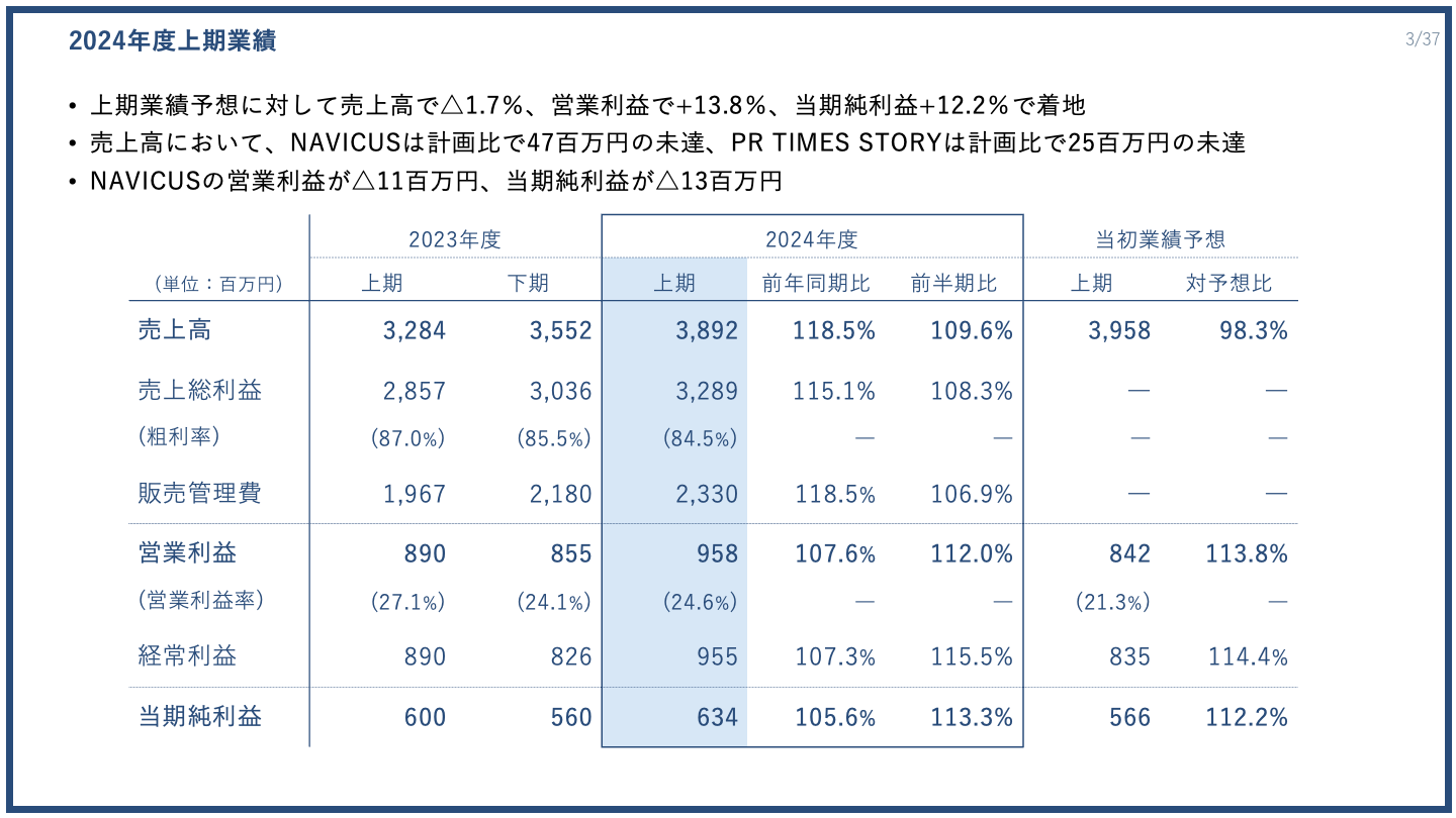 PR TIMESAߋō̎l㍂6lAōXVi2024Nx2lZ𔭕\j