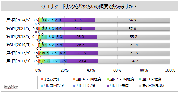 yGiW[hNɊւ钲zGiW[hN̈p҂4B̂AT1ȏސl͖16%BpŔuDvp҂3AuY_n̈Dv2