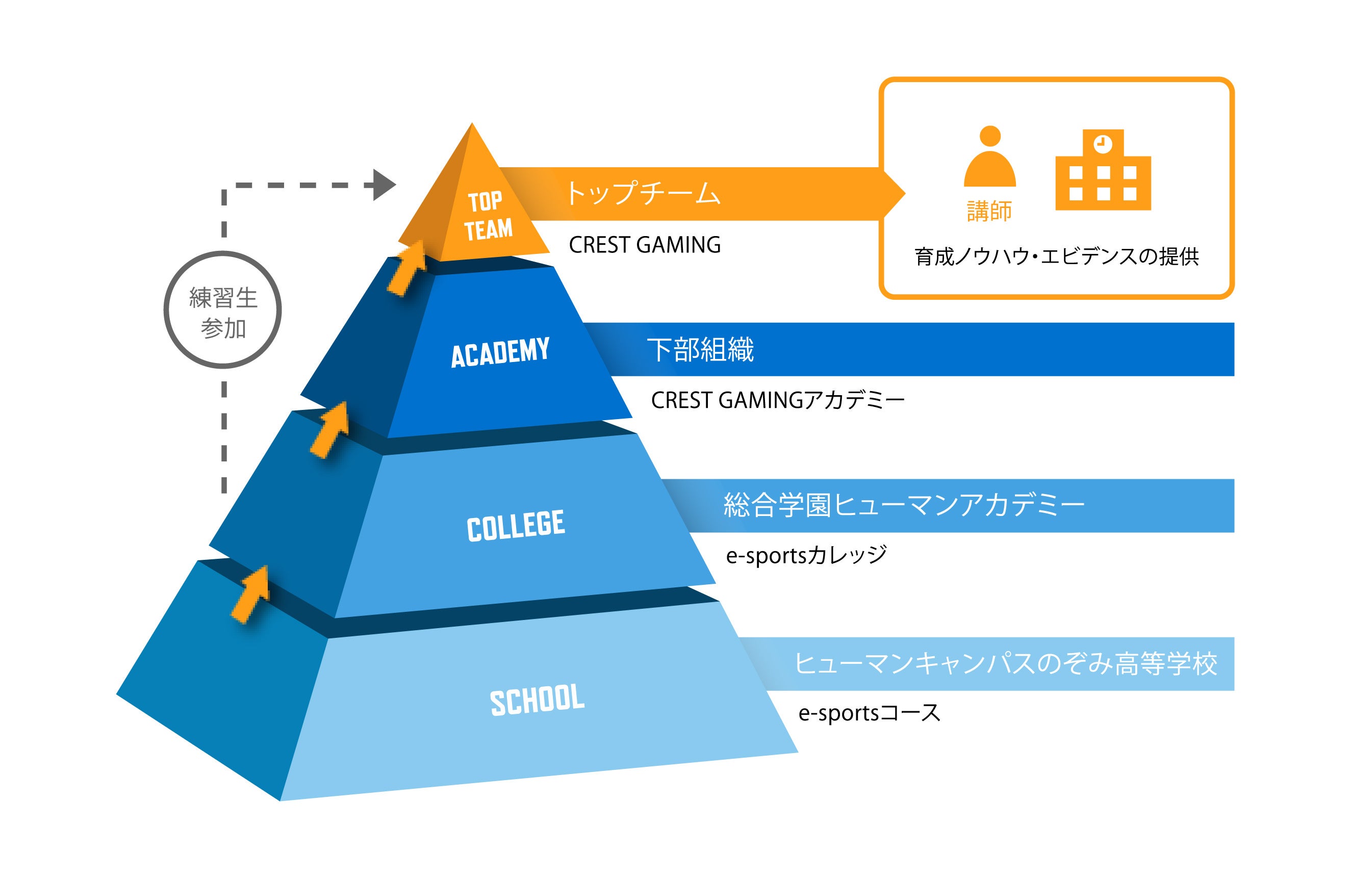 `[́gEhIveX|[c`[uHuman Academy CREST GAMINGvR6S@CREST GAMING Lst