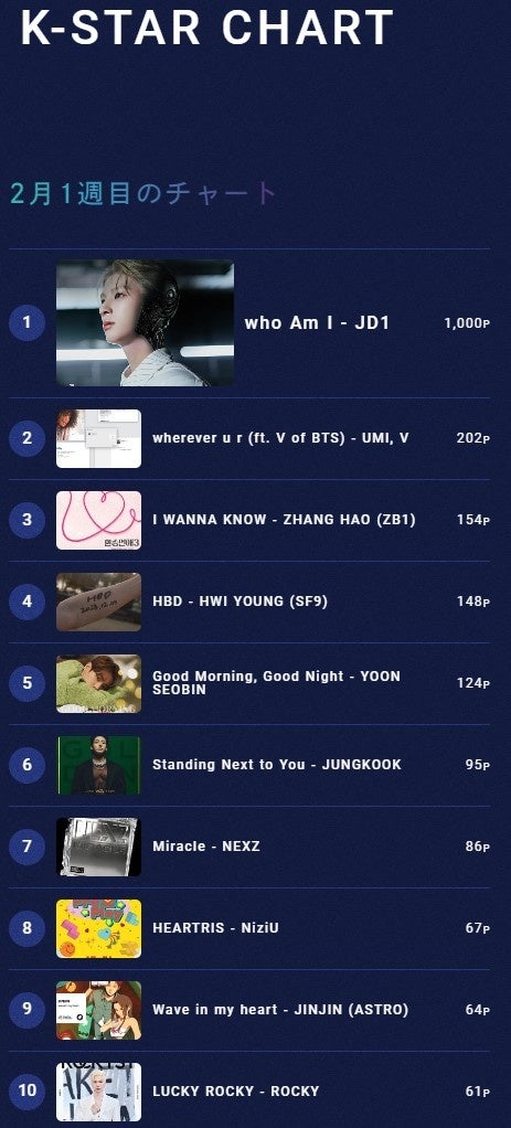 WIԑguK-STAR CHART presents POP-K TOP10 Fridayv22()Vp[\ieB BSl̏񂪃IGAI