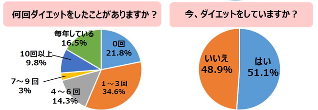 60㏗t@bVGwfGȂ̐lx60㏗́u_CGbgv咲I