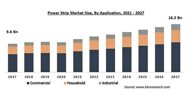 d^bv̎sḰA2027N162ăhB\