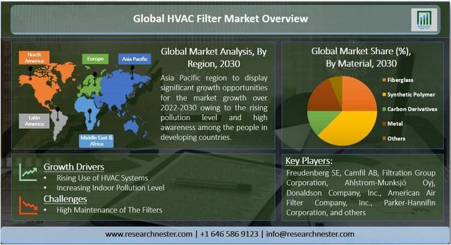 HVACtB^[s\ޗʁiKX@ہA|}[AYfÚAȂj;tB^[^CvʁiÓdAv[cAEHbVuȂǁjGh[U[-E̎v͂Ƌ@̌ʂ2030N