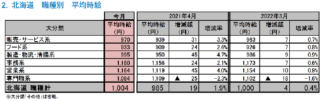 mkCŁn2022N4x AoCgEp[gWώ kC4xώ͑ON19~1,004~