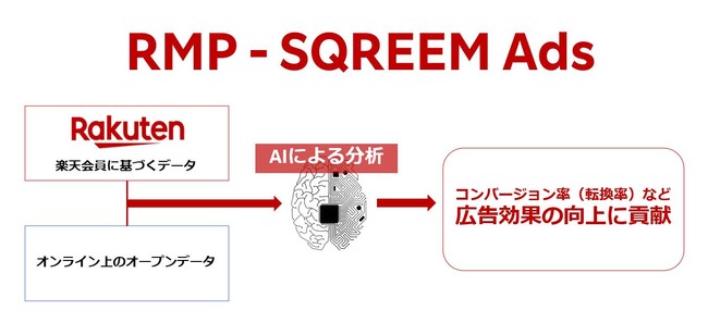 yVXN[AAIɂsp^[͋Zpp^p^̐VLv_NguRMP - SQREEM Adsv񋟊Jn